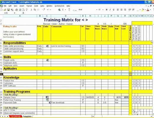 Employee Training Template Free Of Employee Cross Training Template Free Templates for