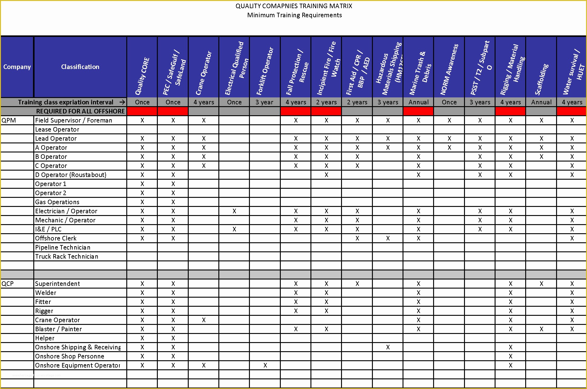 Employee Training Template Free Of Employee Training Matrix Template Success Hr