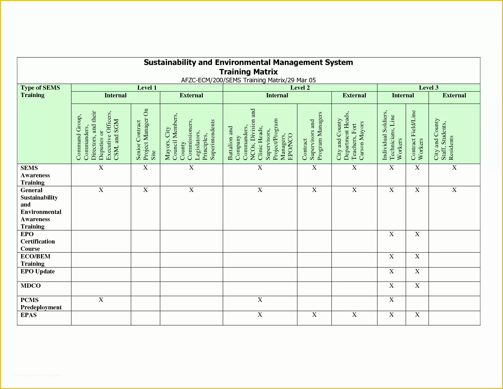 Employee Training Template Free Of Employee Training Matrix Template Success Hr