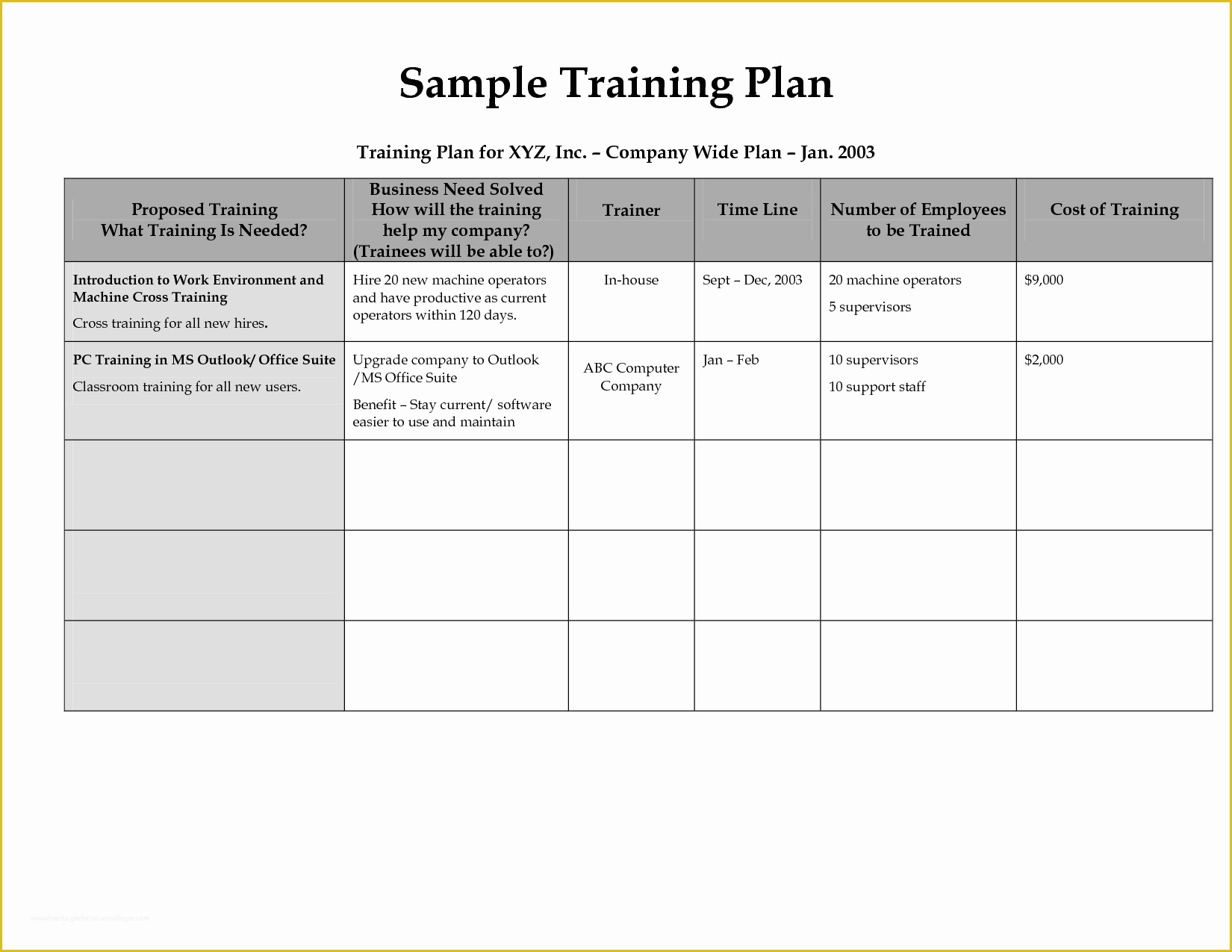 Employee Training Template Free Of Free Printable Employee Training Plan Template for Ms Word