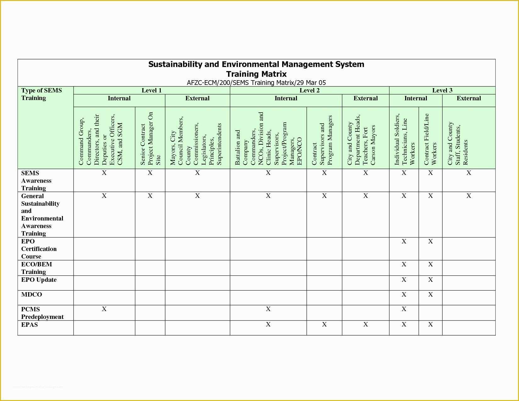Employee Training Template Free Of Skills Matrix Template Excel Glendale Munity Document