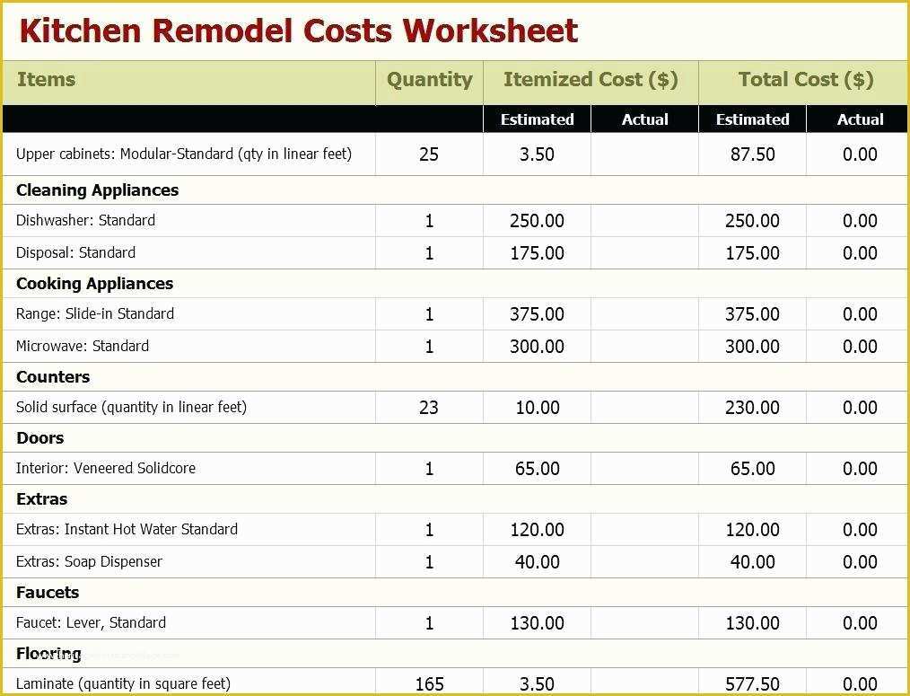 Excel Budget Template Free Of Bud Ing Worksheets Excel Household Bud Template