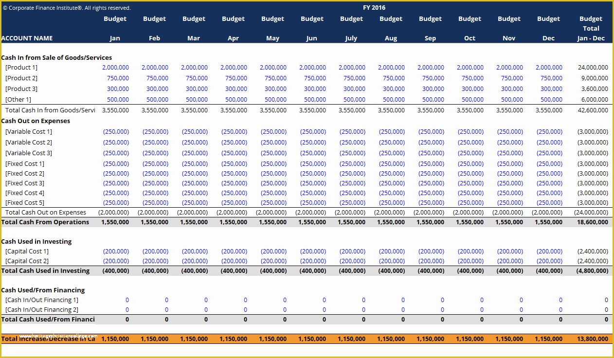 Excel Budget Template Free Of Cash Bud Template Download Free Excel Template