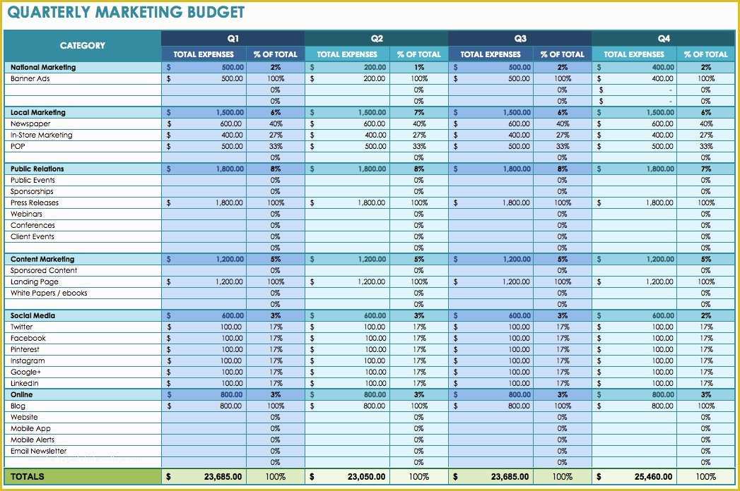 Excel Budget Template Free Of Quarterly Bud Template Excel