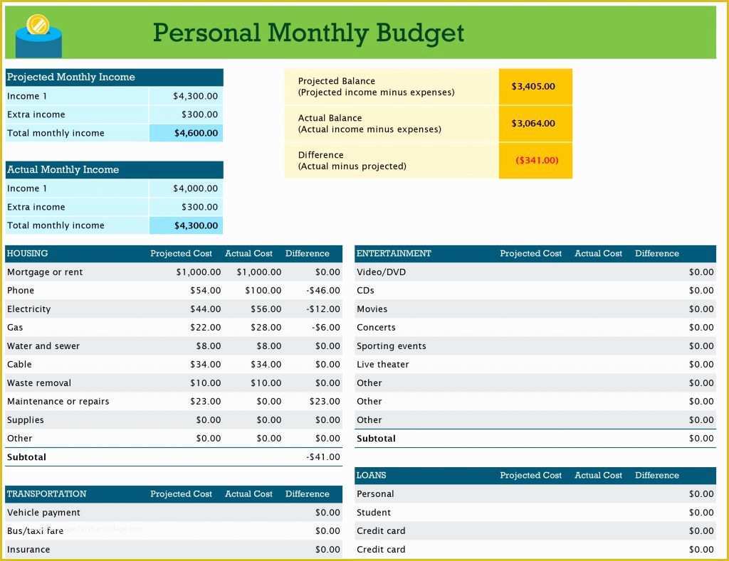 Excel Budget Template Free Of Spreadsheet Template Estimating Bud Ing Worksheet Sample