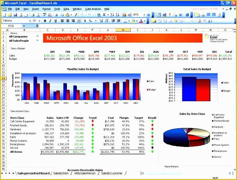 Excel Dashboard Report Templates Free Of 6 Project Status Dashboard Template Excel Free
