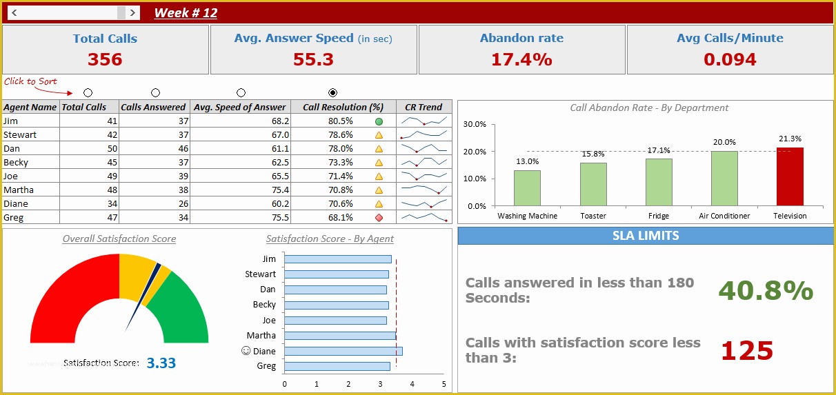 Excel Dashboard Report Templates Free Of Call Center Performance Dashboard In Excel [free Download