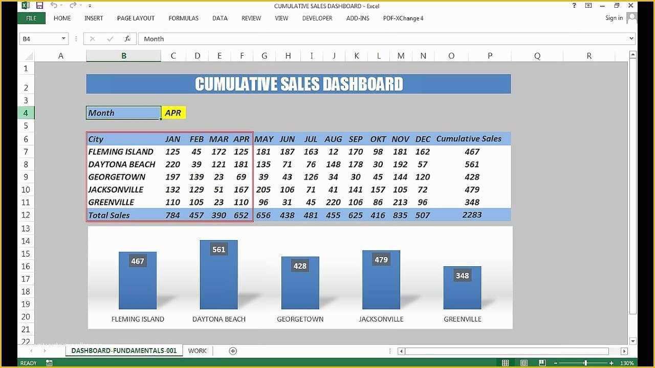 Excel Dashboard Report Templates Free Of Creating Sales Dashboard Excel Dashboard Templates