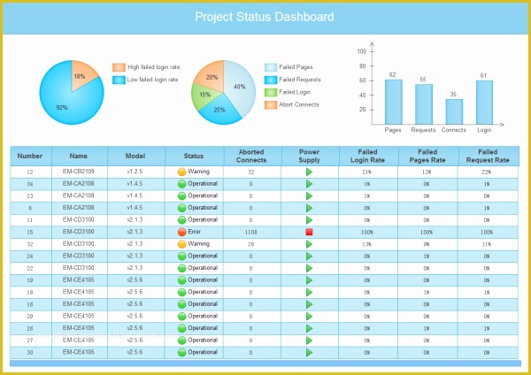 Excel Dashboard Report Templates Free Of Customizable Status Report Templates Visual Status Report