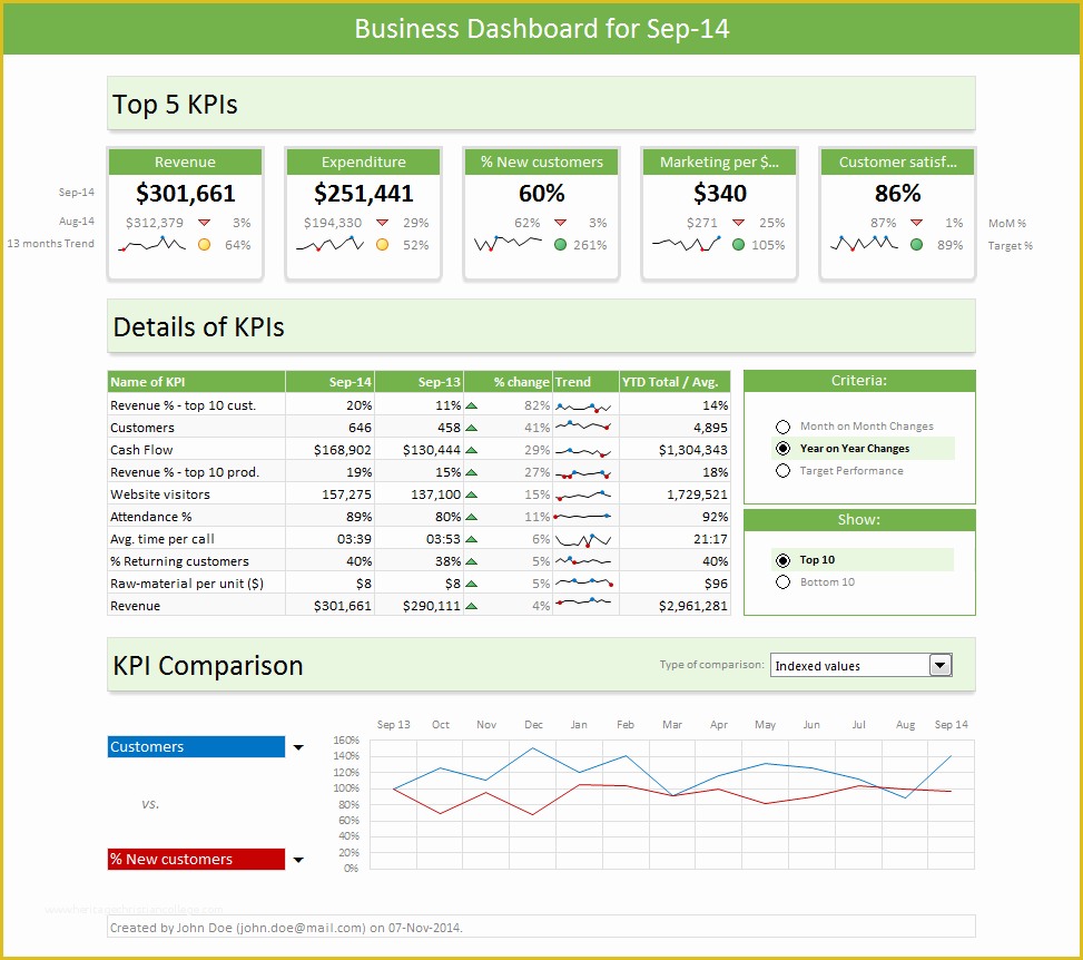 Excel Dashboard Report Templates Free Of Excel Dashboard Templates Download now