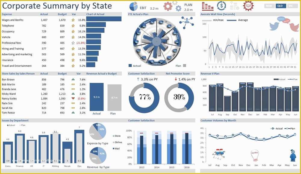 Excel Dashboard Report Templates Free Of Excel Dashboards — Excel Dashboards Vba and More