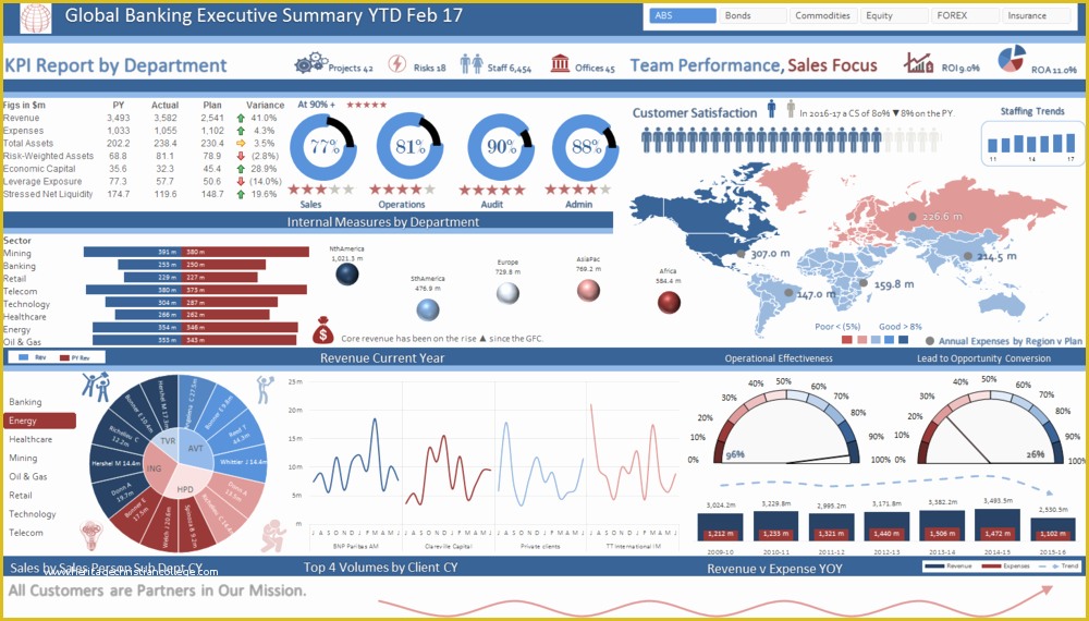 Excel Dashboard Report Templates Free Of Excel Dashboards — Excel Dashboards Vba and More