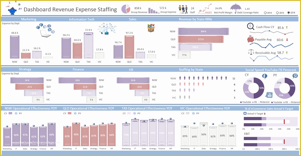Excel Dashboard Report Templates Free Of Excel Dashboards — Excel Dashboards Vba and More