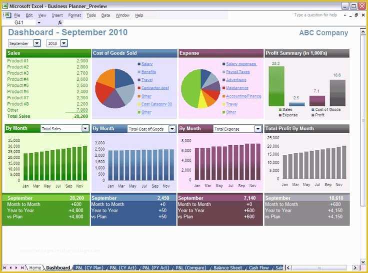 Excel Dashboard Report Templates Free Of Financial Dashboard Excel Templates Excel