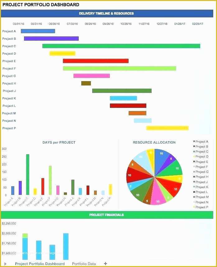 Excel Dashboard Report Templates Free Of Free Excel Dashboard Templates Multiple Project Progress