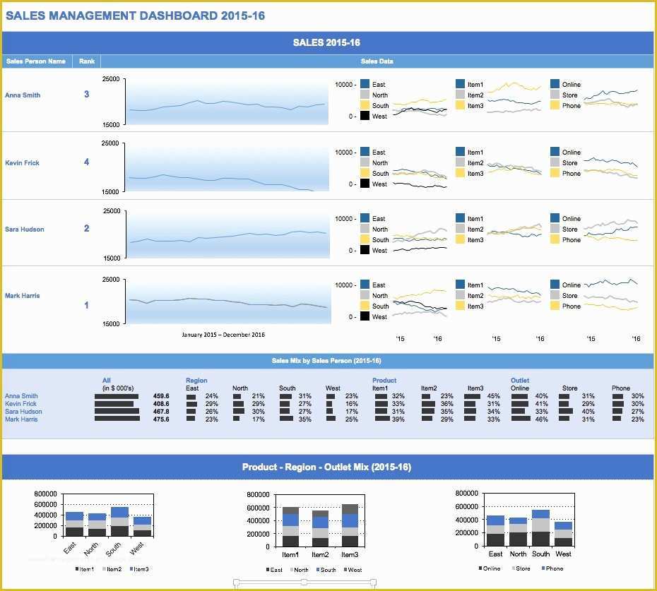 Excel Dashboard Report Templates Free Of Free Excel Dashboard Templates Smartsheet