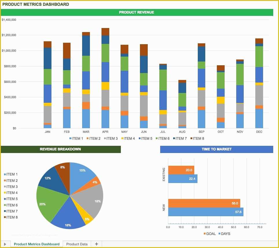 Excel Dashboard Report Templates Free Of Free Excel Dashboard Templates Smartsheet