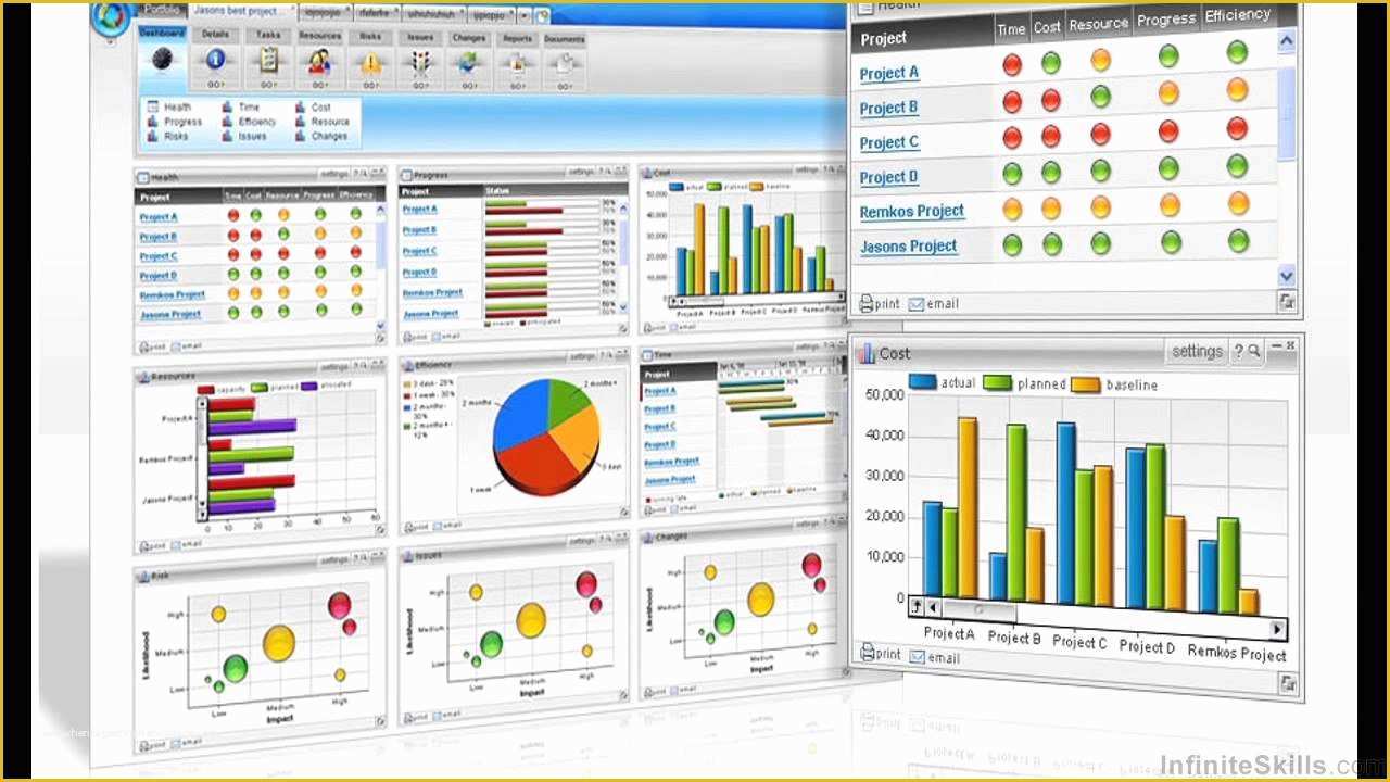 Excel Dashboard Report Templates Free Of Microsoft Excel Dynamic Dashboards Tutorial