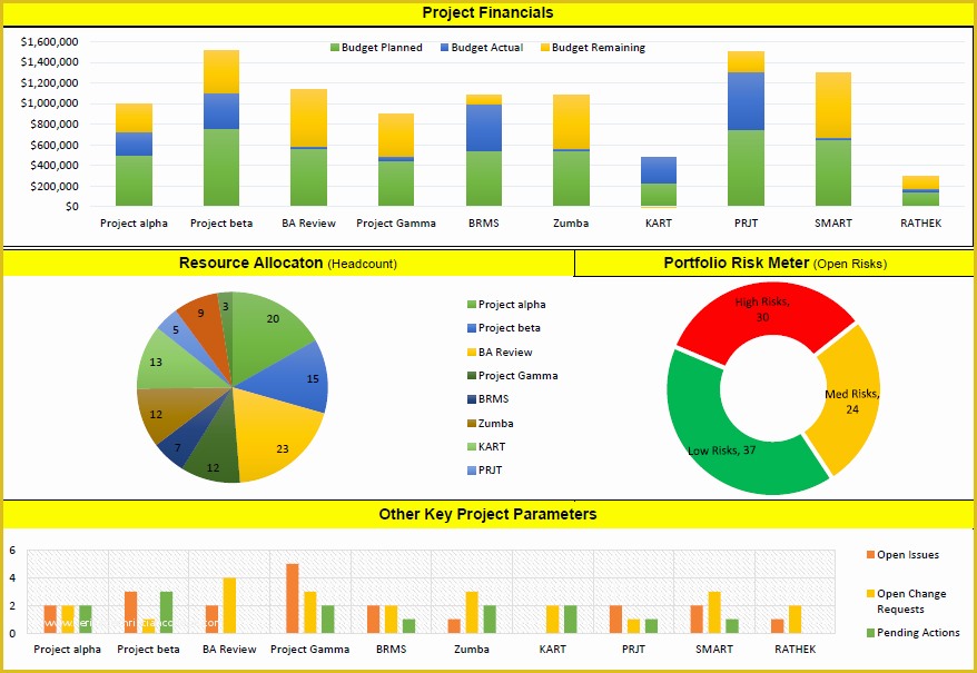 Excel Dashboard Report Templates Free Of Project Management Report Template Excel Beautiful