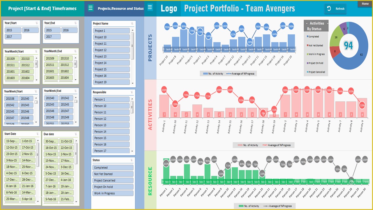 Excel Dashboard Report Templates Free Of Project Portfolio Dashboard Template Analysistabs