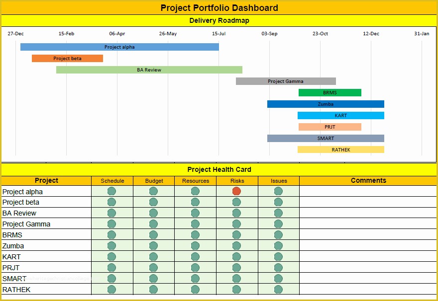 Excel Dashboard Report Templates Free Of Project Portfolio Management Template Excel