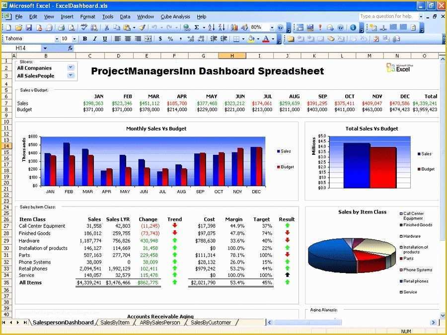 Excel Dashboard Report Templates Free Of Role Of Excel Dashboard Project Management Spreadsheet
