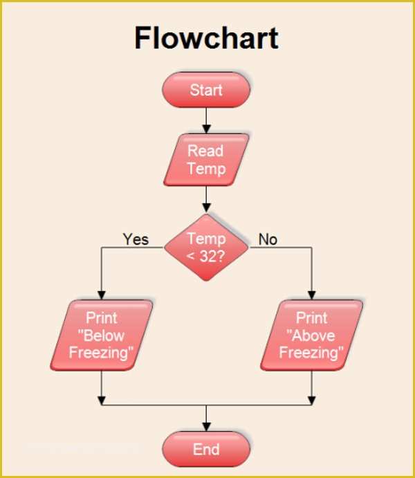 Excel Flowchart Template Free Download Of 60 Best Ics Flow Chart Template