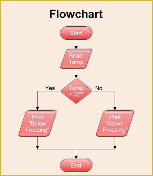 Excel Flowchart Template Free Download Of 60 Best Ics Flow Chart Template