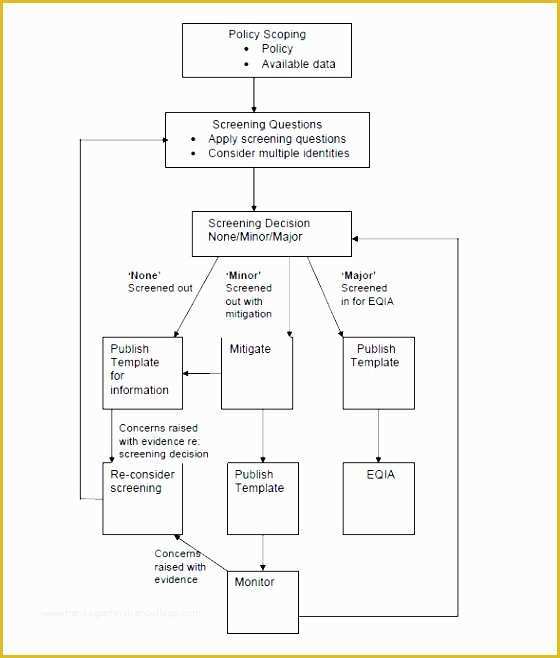 Excel Flowchart Template Free Download Of 7 Flowchart Template Sampletemplatess Sampletemplatess