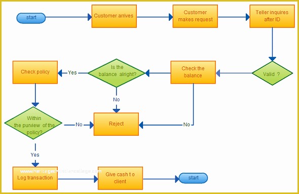 Excel Flowchart Template Free Download Of 8 Flowchart Templates Excel Templates