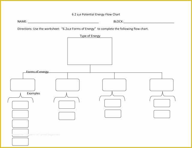 Excel Flowchart Template Free Download Of Blank Flow Chart Template for Word Free Download Aashe