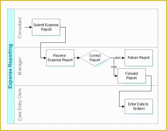 Excel Flowchart Template Free Download Of Excel Diagram Best Template Flowchart Download Swimlane