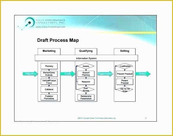 Excel Flowchart Template Free Download Of Excel Flow Chart Template Process Mapping Template Excel