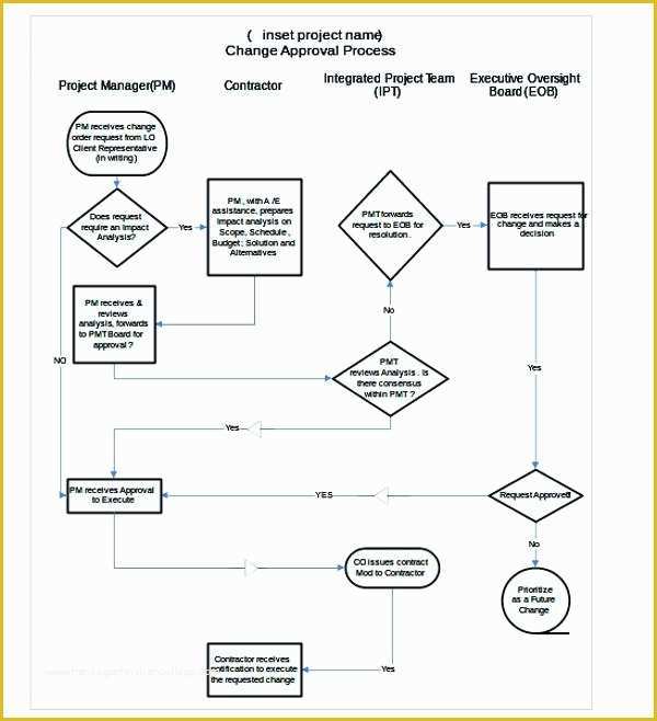 Excel Flowchart Template Free Download Of Flow Chart Template Program Templates Blank Best S