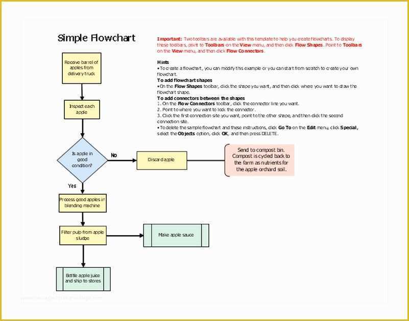 Excel Flowchart Template Free Download Of Flowchart Template