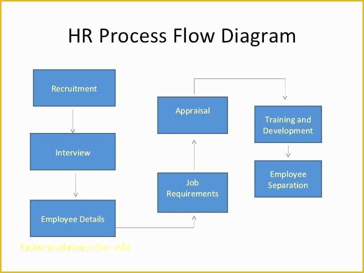 Excel Flowchart Template Free Download Of Free Flow Diagram Template Flow Charts Templates Free Best