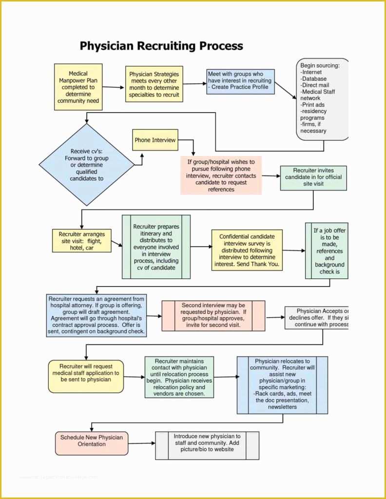 Excel Flowchart Template Free Download Of Inventory Management Excel Template Free Download or