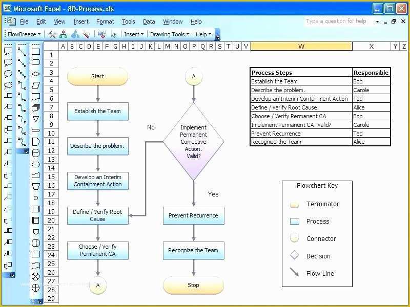 Excel Flowchart Template Free Download Of Root Cause Analysis Excel Template Fishbone Spreadsheet