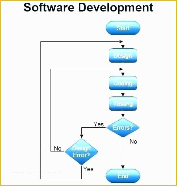 Excel Flowchart Template Free Download Of Simple Flow Chart Template Free