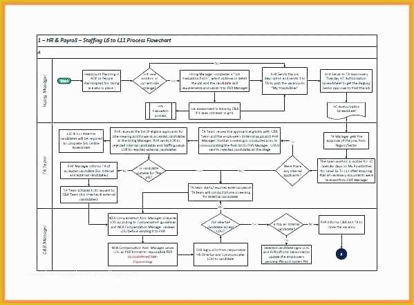 Excel Flowchart Template Free Download Of Swim Lane Diagram Template Free Flowchart Excel Swimlane