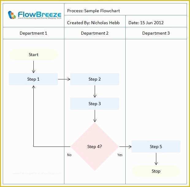 Excel Flowchart Template Free Download Of Swim Lane Diagram Template Free Flowchart Excel Swimlane