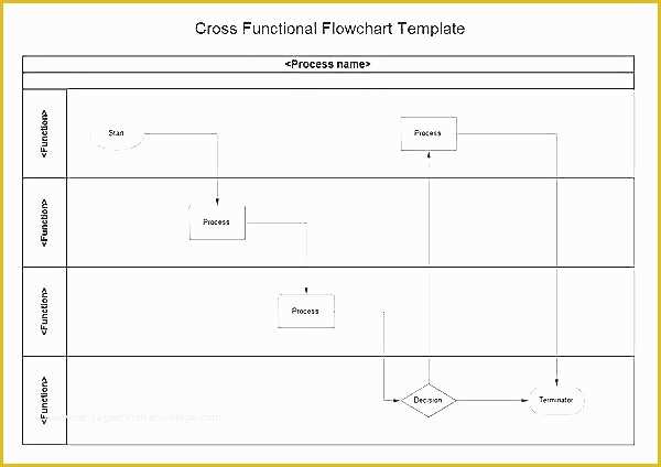 Excel Flowchart Template Free Download Of Swimlane Diagram Template – Starpowersolar