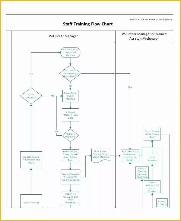 Excel Flowchart Template Free Download Of Template Duty Free Staff Uniform Training Matrix Meeting