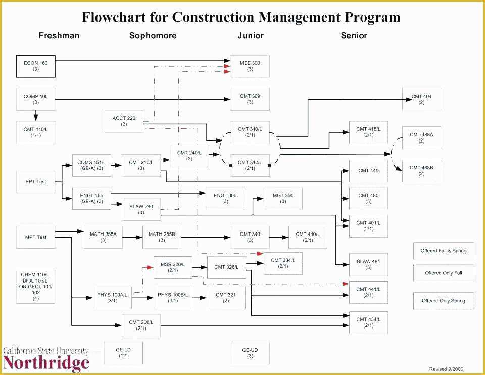 Excel Flowchart Template Free Download Of Template Excel New How to Create A Diagram In Swimlane