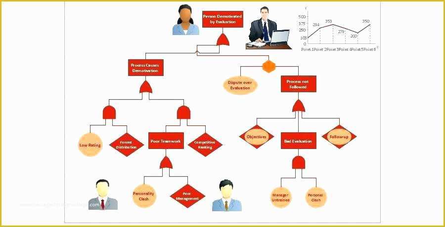 Excel Flowchart Template Free Download Of Work Flow Chart Template Read Lovely Process Excel Free