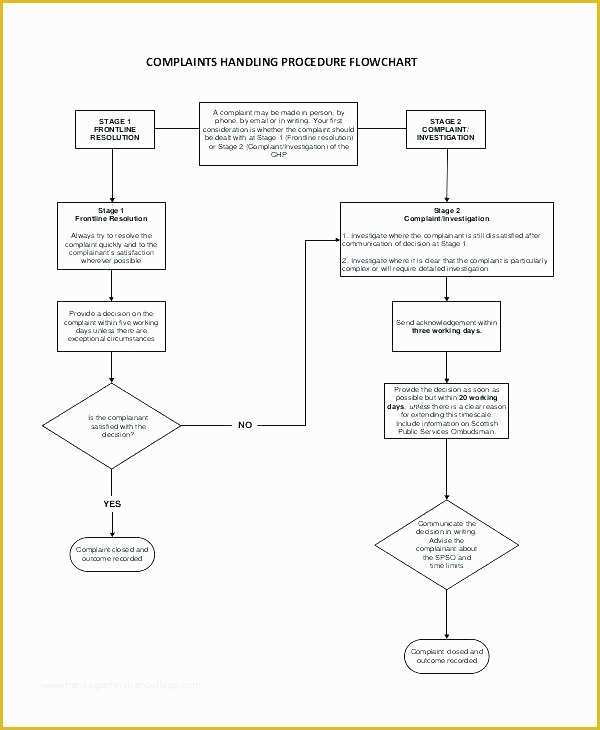 Excel Flowchart Template Free Download Of Workflow Template Diagram In Excel Gallery How to Simple