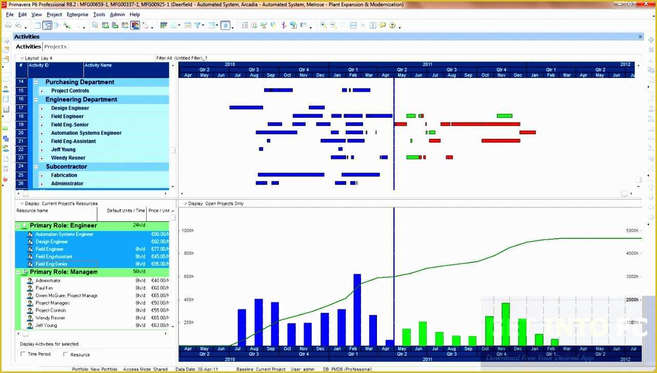 Excel Project Management Dashboard Template Free Of 10 Project Management Dashboard Excel Template