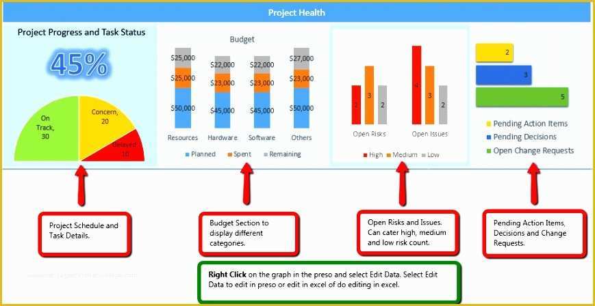 Excel Project Management Dashboard Template Free Of 6 Project Status Dashboard Template Excel Free