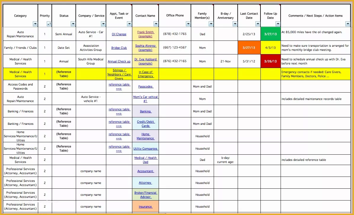 Excel Project Management Dashboard Template Free Of 7 Project Management Spreadsheet Template Excel