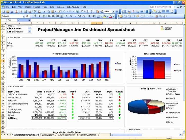 Excel Project Management Dashboard Template Free Of Best 7 Excel Ideas On Pinterest